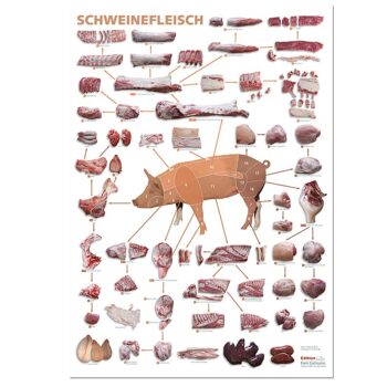 schweinefleisch poster